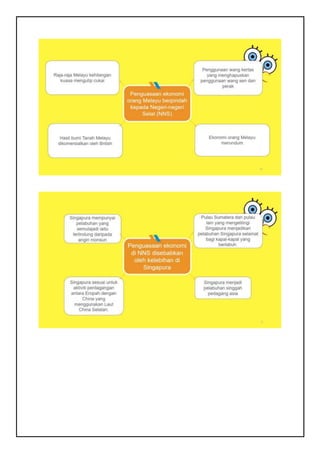 Assignment sejarah SJH3163 (peranan, usaha dan sumbangan tun dr Mahatu2026