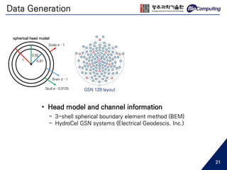 Data Generation
• Head model and channel information
- 3-shell spherical boundary element method (BEM)
- HydroCel GSN systems (Electrical Geodescis. Inc.)
1
0.92
0.87
Brain σ : 1
Skull σ : 0.0125
Scalp σ : 1
spherical head model
GSN 128 layout
21
 
