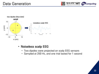 Data Generation
noiseless scalp EEG
• Noiseless scalp EEG
- Two dipoles were projected on scalp EEG sensors
- Sampled at 250 Hz, and one trial lasted for 1 second
two dipoles (blue dots)
22
 