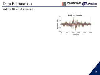 Data Preparation
ex) For 16 to 128 channels
HR (128 channels)
0 200 400 600 800 1000
25
 