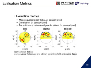 Evaluation Metrics
• Evaluation metrics
- Mean squared error (MSE, at sensor level)
- Correlation (at sensor level)
- Error distance between dipole locations (at source level)
Mean Euclidean distance
between voxels that activate over arbitrary power thresholds and original dipoles
32
 