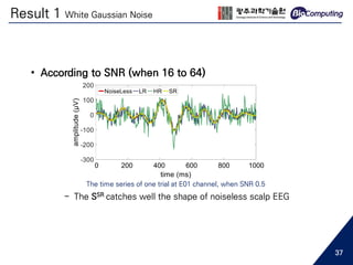• According to SNR (when 16 to 64)
The time series of one trial at E01 channel, when SNR 0.5
- The SSR catches well the shape of noiseless scalp EEG
0 200 400 600 800 1000
Result 1 White Gaussian Noise
37
 