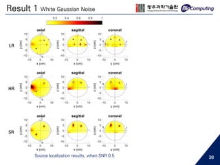 Source localization results, when SNR 0.5
HR
SR
LR
Result 1 White Gaussian Noise
38Source localization results, when SNR 0.5
 