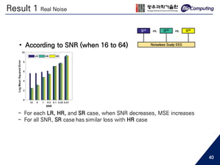 • According to SNR (when 16 to 64)
- For each LR, HR, and SR case, when SNR decreases, MSE increases
- For all SNR, SR case has similar loss with HR case
Result 1 Real Noise
40
 