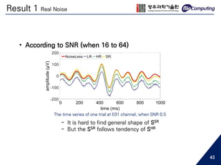• According to SNR (when 16 to 64)
The time series of one trial at E01 channel, when SNR 0.5
- It is hard to find general shape of SSR
- But the SSR follows tendency of SHR
0 200 400 600 800 1000
Result 1 Real Noise
43
 