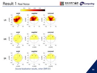 Source localization results, when SNR 0.5
Result 1 Real Noise
44
HR
SR
LR
 