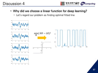 Discussion 4
• Why did we choose a linear function for deep learning?
- Let’s regard our problem as finding optimal fitted line
min
θ
( 𝐻𝑅 − 𝐿𝑅)2
67
 