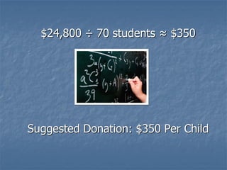 $24,800 ÷ 70 students ≈ $350




Suggested Donation: $350 Per Child
 