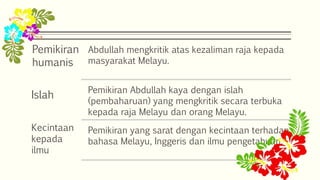 Pemikiran
humanis
Abdullah mengkritik atas kezaliman raja kepada
masyarakat Melayu.
Pemikiran Abdullah kaya dengan islah
(pembaharuan) yang mengkritik secara terbuka
kepada raja Melayu dan orang Melayu.
Pemikiran yang sarat dengan kecintaan terhadap
bahasa Melayu, Inggeris dan ilmu pengetahuan.
Islah
Kecintaan
kepada
ilmu
 