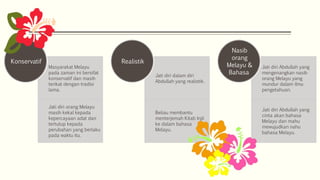 Masyarakat Melayu
pada zaman ini bersifat
konservatif dan masih
terikat dengan tradisi
lama.
Jati diri orang Melayu
masih kekal kepada
kepercayaan adat dan
tertutup kepada
perubahan yang berlaku
pada waktu itu.
Konservatif
Jati diri dalam diri
Abdullah yang realistik.
Beliau membantu
menterjemah Kitab Injil
ke dalam bahasa
Melayu.
Realistik
Jati diri Abdullah yang
mengenangkan nasib
orang Melayu yang
mundur dalam ilmu
pengetahuan.
Jati diri Abdullah yang
cinta akan bahasa
Melayu dan mahu
mewujudkan nahu
bahasa Melayu.
Nasib
orang
Melayu &
Bahasa
 