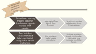 Pendudukan tentang
Inggeris sebarkan
ilmu bahasa Inggeris
kepada anak
mereka.
Usaha paderi Tuan
Mine & Tuan
Thomsen.
Tertubuhnya sekolah
mubaligh iaitu Anglo-
Chinese College.
Pembentukan
sekolah tersebut
telah membentuk
masyarakat baru di
era transisi.
Iaitu perubahan
feudal kepada
kolonialisme.
Hasilnya, perubahan
kepada pembentukan
masyarakat yang
mendapat pendidikan
formal.
 