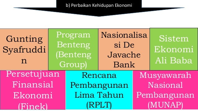 Kehidupan Sosial Dan Ekonomi Masa Demokrasi Liberal