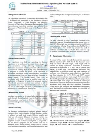 International Journal of Scientific Engineering and Research (IJSER)
www.ijser.in
ISSN (Online): 2347-3878
Volume 1 Issue 3, November, 2013
2.2 Experimental Material
The experiment consisted of 24 sunflower accessions (Table
1) developed and maintained by the Sunflower Research
Group, Department of Plant Breeding and Genetics,
University of Agriculture, Faisalabad, Pakistan during 2008.
Macrophomina phaseolina inoculum was collected from
Department of Pathology, University of the Punjab, Lahore,
Pakistan.
Table 1: List of Accessions
S. No Accessions Sr. No. Accessions
1 G-2 13 G-43
2 A-79 14 G-82
3 G-30 15 G-54
4 G-46 16 G-57
5 A-19 17 HBRS-5
6 G-3 18 A-50
7 G-100 19 A-60
8 G-50 20 HBRS-1
9 G-40 21 G-16
10 G-34 22 A-48
11 G-12 23 G-5
12 G-61 24 G-45
2.3 Experimental Layout
The experiment was laid out according to factorial
experiment in a randomized complete block design with
three replications having following treatments: (T1)
Application inoculation with fungal isolate (Macrophomina
phaseolina) at seedling stage of crop along with application
of fungicide to control the disease. (T2) Application of
inoculation with fungal isolate (Macrophomina phaseolina)
at seedling stage of crop with none use of any fungicide for
disease control. (T3) Normal/Control (There were no
inoculation with fungal isolate at seedling stage and no
application of fungicide to control the disease). Identical
cultural and agronomic practices were applied to all the
experimental units. The experimental unit consisted of single
row plot of 3.3 m length with plant to plant and row to row
distances of 25 cm and 75 cm, respectively.
2.4 Inoculation Method
Inoculum was applied to the plants before the emergence of
heads through flooded method when the field was irrigated.
All precautions were taken at the time of inoculation. All
recommended agronomic practices were applied to the crop
uniformly.
2.5 Data recording
The data were recorded on ten randomly selected plants of
each entry from each replication for head diameter, number
of achenes per head, head weight, 100-seed weight, seed
yield and oil contents. Charcoal rot disease reaction was
recorded by carefully examining the external disease
symptoms on stem of the inoculated plants. A six point 0-5
(0= no disease symptoms on the external stem to 5=
premature death) disease severity rating scale for charcoal
rot of sunflower caused by Macrophomina phaseolina was
used according to the description of James [14] as shown in
table 2.
Table 2: Scale for ranking of disease incidence
Grade Disease Incidence Status
0 0% Immune
1 1-9% Resistant
2 10-24% Moderate Resistant
3 25-49% Moderate Susceptible
4 50-74% Susceptible
5 75% and above Highly Susceptible
2.6 Biometrical analysis
The data collected for above mentioned characters were
statistically analyzed for variance using the method given by
Steel [15]. Phenotypic and genotypic correlation coefficients
were calculated utilizing the procedure described by Kown
and Torrie [16]. This model was extensively used by
sunflower researchers [17, 18, 19, 20]. Seed yield was kept
as resultant variable and other characters as casual variables.
3. Results and Discussion
A perusal of the results showed (Table 3) that accessions
differed significant (P < 0.05) for all the characters under
study in which 100-seed weight, head weight and oil
contents are highly significant. Accessions x treatments
interaction are significant (P < 0.05) for oil contents and
disease incidence only. Macrophomina phaseolina has
marked effect on different growth and yield parameter of
sunflower crops. Charcoal rot cause reduction in plant height
and head diameter by 13.77, 75.56 and 10.77 percent
infected seeds from infected plants weight 30.46 percent less
than healthy plants [21]. Head diameter, Seed yield per plant,
100-seed weight, head weight and number of achenes per
plant showed significant differences existed among sunflower
accessions under study and high significant differences
existed among the treatments and accessions whereas there
were non-significant differences among the interaction of
accessions and treatments.
Table 3: ANOVA Analysis
Source of
Variance
Reps. Treatments (Tr.)
Accessions
(Acc.)
Tr. x
Acc.
Error
DF 2 2 23 46 142
HD 3.26* 116.85** 8.51* 0.1 0.94
SY/P 3.27* 11.30* 10.27* 0.061 55.74
100-SW 5.94* 76.75** 19.61** 0.38 0.31
Ach/P 4.80* 3.29* 6.43* 0.86 1331.63
HW 0.73 9104.42** 1815.51** 0.01 2.76
OC 4.03* 1511.88** 446.92** 9.98* 0.73
DI 0.30 210.63** 11.42* 2.04* 0.46
*Significant at 5% level of probability
HD = Head diameter, SY/P = Seed yield per plan, 100-SW
= 100-Seed weight, Ach/P = Achenes per plant, HW = Head
weight, OC = Oil contents, DR = Disease incidence,
Paper ID: J201338 90 of 92
 
