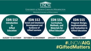 #UNCWAIG
#GiftedMatters
AUGUST TO OCTOBER OCTOBER TO DECEMBER JANUARY TO MARCH MARCH TO MAY
EDN 552
Introduction
to
Gifted
Education
EDN 553
Social and Emotional
Development and
Guidance of
Gifted Learners
EDN 554
Curriculum,
Methods, and
Materials for
Gifted Education
EDN 555
Program Design,
Implementation,
and Evaluation in
Gifted Education
 