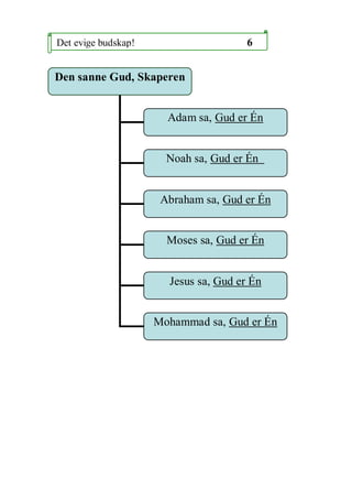Det evige budskap!                     6


Den sanne Gud, Skaperen


                       Adam sa, Gud er ?n


                       Noah sa, Gud er ?n


                      Abraham sa, Gud er ?n


                       Moses sa, Gud er ?n


                       Jesus sa, Gud er ?n


                     Mohammad sa, Gud er ?n
 