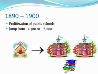 1890 – 1900Proliferation of public schoolsJump from ~2,500 to ~ 6,000