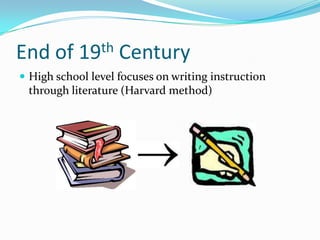 End of 19th CenturyHigh school level focuses on writing instruction through literature (Harvard method)