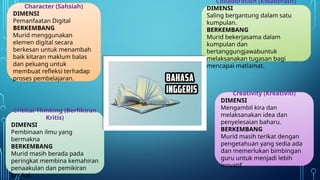 Character (Sahsiah)
DIMENSI
Pemanfaatan Digital
BERKEMBANG
Murid menggunakan
elemen digital secara
berkesan untuk menambah
baik kitaran maklum balas
dan peluang untuk
membuat refleksi terhadap
proses pembelajaran.
Collaboration (Kolaboratif)
DIMENSI
Saling bergantung dalam satu
kumpulan.
BERKEMBANG
Murid bekerjasama dalam
kumpulan dan
bertanggungjawabuntuk
melaksanakan tugasan bagi
mencapai matlamat.
Creativity (Kreativiti)
DIMENSI
Mengambil kira dan
melaksanakan idea dan
penyelesaian baharu.
BERKEMBANG
Murid masih terikat dengan
pengetahuan yang sedia ada
dan memerlukan bimbingan
guru untuk menjadi lebih
inovatif.
Critical Thinking (Berfikiran
Kritis)
DIMENSI
Pembinaan ilmu yang
bermakna
BERKEMBANG
Murid masih berada pada
peringkat membina kemahiran
penaakulan dan pemikiran
kritikal.
 