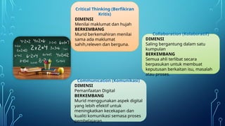 Critical Thinking (Berfikiran
Kritis)
DIMENSI
Menilai maklumat dan hujah
BERKEMBANG
Murid berkemahiran menilai
sama ada maklumat
sahih,releven dan berguna.
Collaboration (Kolaboratif)
DIMENSI
Saling bergantung dalam satu
kumpulan
BERKEMBANG
Semua ahli terlibat secara
berpasukan untuk membuat
keputusan berkaitan isu, masalah
atau proses.
Communication (Komunikasi)
DIMENSI
Pemanfaatan Digital
BERKEMBANG
Murid menggunakan aspek digital
yang lebih efektif untuk
meningkatkan kecekapan dan
kualiti komunikasi semasa proses
pembelajaran.
 