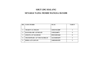 SJKT LDG SIALANG
SENARAI NAMA MURID MANGSA BANJIR
BIL NAMA MURID NO .IC TAHUN
1. THARUN A/L MELON 140325-10-2887 1
2. HANUSHA SRI A/P MELON 110922140972 4
3. JESLINA A/P KALIDASS 090310-05-0444 6
4. THANESWARY A/P THAVACHILAN 141130-05-0275 1
5. RISHA A/P K.SIVAM 140830-05-0352 1
 