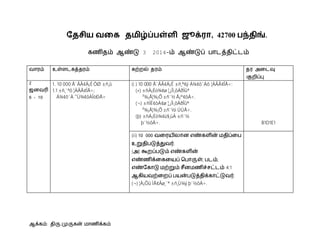 ஆக்கம்: திரு.முருகன் மாணிக்கம்
தேசிய வகை ேமிழ்ப்பள்ளி ஜூக்ரா, 42700 பந்ேிங்.
கணிதம் ஆண்டு 3 2014-ம் ஆண்டுப் பாடத்திட்டம்
வாரம் உள்ளடகத்தரம் கற்றல் தரம் தர அடடவு
/குறிப்பு
2
ஜனவரி
6 - 10
1. 10 000 Å¨ÃÂ¢Ä¡É ÓØ ±ñ¸û
1.1 ±ñ¸¨ªô ¦ÀÂÃ¢ÎÅ÷;
Á¾¢ô¨À ¯Ú¾¢ôÀÎòÐÅ÷
(i ) 10 000 Å¨ÃÂ¢Ä¡É ±ñ¸ª¢ý Á¾¢ô¨Àô ¦ÀÂÃ¢ÎÅ÷:
(«) ±ñÁ¡Éò¾¢ø ¦¸¡Îì¸ôÀðÎûª
²¾¡Å¦¾¡Õ ±ñ¨½ Å¡º¢ôÀ÷.
(¬) ±ñÌÈ¢ôÀ¢ø ¦¸¡Îì¸ôÀðÎûª
²¾¡Å¦¾¡Õ ±ñ¨½ì ÜÚÅ÷.
(þ) ±ñÁ¡Éò¾¢ü§¸üÀ ±ñ¨½
þ¨½ôÀ÷. B1D1E1
(ii) 10 000 வடரயிலான எண்களின் மதிப்டப
உறுதிபடுத்துவர்.
(அ) கூறப்படும் எண்களின்
எண்ணிக்டகடயப் பபாருள், படம்,
எண்ககாடு மற்றும் சீனமணிச்சட்டம் 4:1
ஆகியவற்டறப் பயன்படுத்திக்காட்டுவர்.
(¬) ¦À¡Õû ÌÅ¢Âø¸¨ª ±ñ¸Ù¼ý þ¨½ôÀ÷.
 