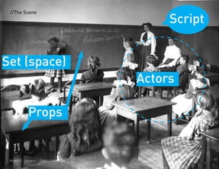 //The Scene
                                                Script


Set (space)
                                           Actors

              Props


 Miami U. Libraries - Digital Collection
 