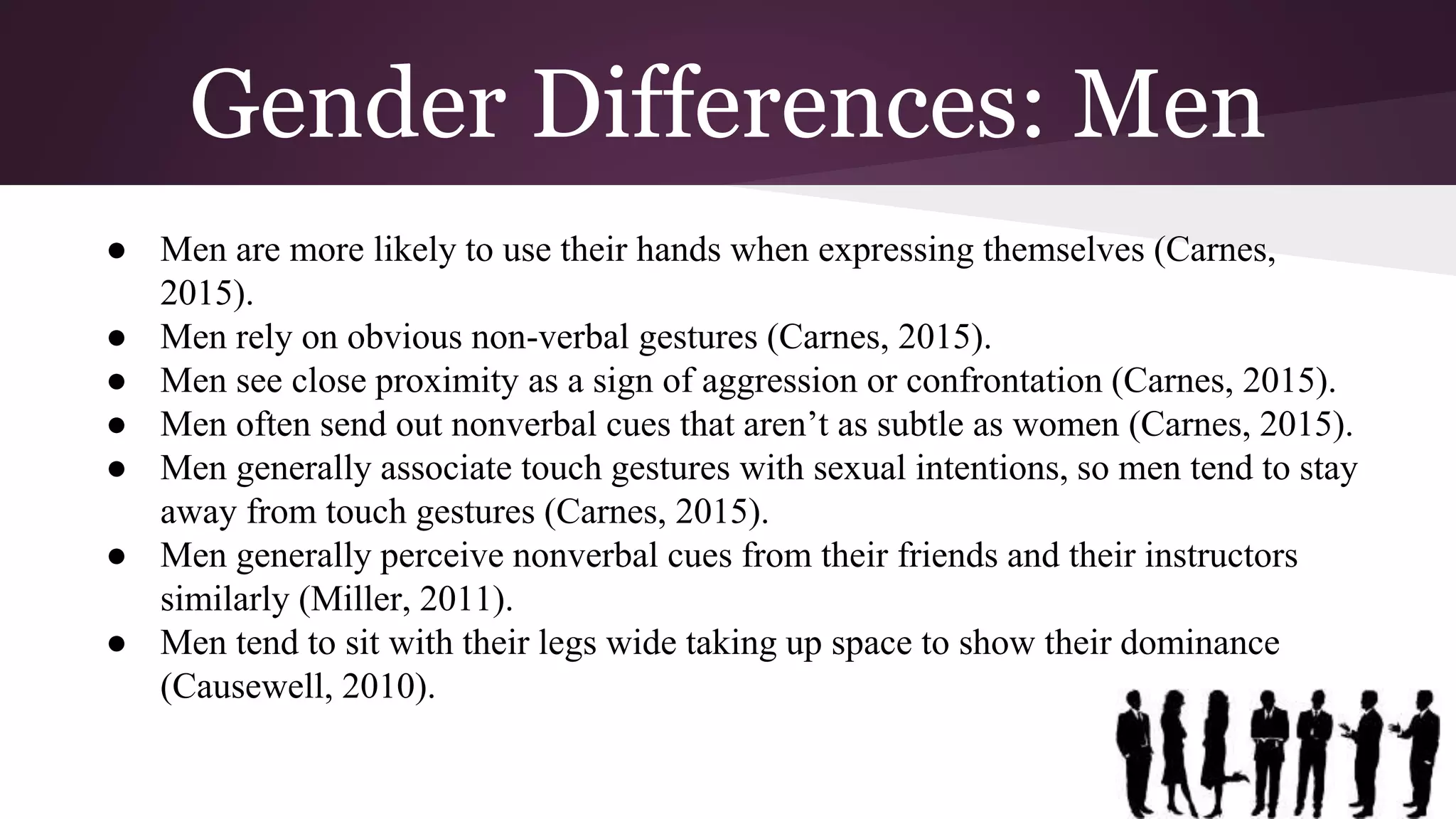 Gender Differences: Men
● Men are more likely to use their hands when expressing themselves (Carnes,
2015).
● Men rely on obvious non-verbal gestures (Carnes, 2015).
● Men see close proximity as a sign of aggression or confrontation (Carnes, 2015).
● Men often send out nonverbal cues that aren’t as subtle as women (Carnes, 2015).
● Men generally associate touch gestures with sexual intentions, so men tend to stay
away from touch gestures (Carnes, 2015).
● Men generally perceive nonverbal cues from their friends and their instructors
similarly (Miller, 2011).
● Men tend to sit with their legs wide taking up space to show their dominance
(Causewell, 2010).
 