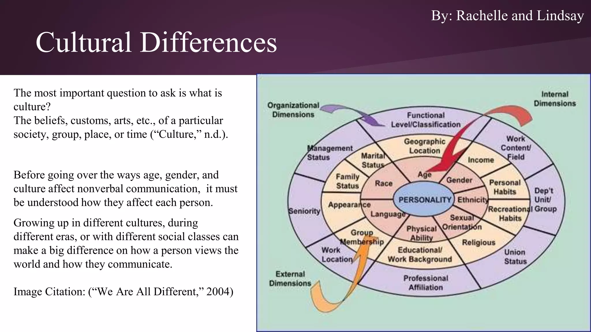 Cultural Differences
The most important question to ask is what is
culture?
The beliefs, customs, arts, etc., of a particular
society, group, place, or time (“Culture,” n.d.).
Before going over the ways age, gender, and
culture affect nonverbal communication, it must
be understood how they affect each person.
Growing up in different cultures, during
different eras, or with different social classes can
make a big difference on how a person views the
world and how they communicate.
Image Citation: (“We Are All Different,” 2004)
By: Rachelle and Lindsay
 