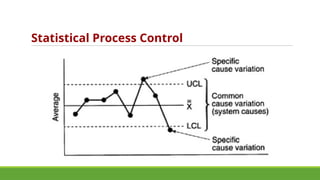 SJM - Statistical Process Control(1)-4.pptx