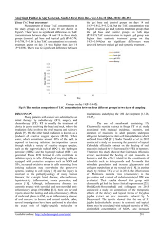 Healing Effects of Hydroalcoholic Extract of Guava (Psidium guajava ...