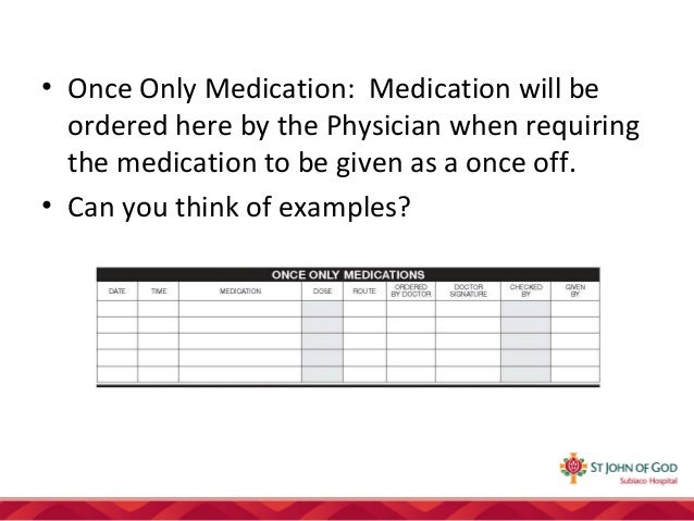 How To Chart Medications