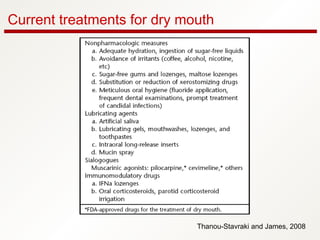 Current treatments for dry mouth
Thanou-Stavraki and James, 2008
 