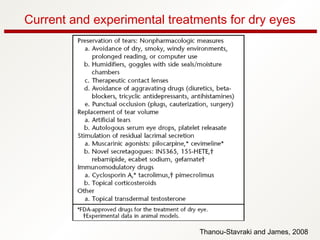 Current and experimental treatments for dry eyes
Thanou-Stavraki and James, 2008
 