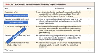 Infiltración inflamatoria glándulas
Infiltración inflamatoria glándulas
Autoinmunidad
 
