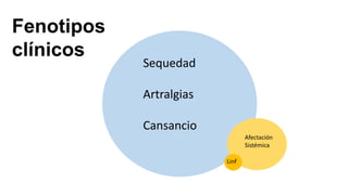 Sequedad
Artralgias
Cansancio
Afectación
Sistémica
Linf
Fenotipos
clínicos
 