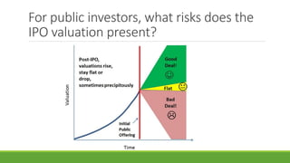 For public investors, what risks does the
IPO valuation present?
 