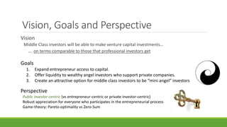 Vision, Goals and Perspective
Vision
Middle Class investors will be able to make venture capital investments…
…. on terms comparable to those that professional investors get
Goals
1. Expand entrepreneur access to capital.
2. Offer liquidity to wealthy angel investors who support private companies.
3. Create an attractive option for middle class investors to be “mini angel” investors
Perspective
Public investor-centric (vs entrepreneur-centric or private investor-centric)
Robust appreciation for everyone who participates in the entrepreneurial process
Game-theory: Pareto-optimality vs Zero-Sum
 