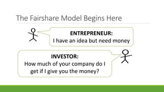 The Fairshare Model Begins Here
ENTREPRENEUR:
I have an idea but need money
INVESTOR:
How much of your company do I
get if I give you the money?
 