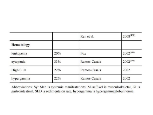 Sjogren syndrome