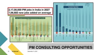 CCTEK-SJP
19 December 13, 2021
PM CONSULTING OPPORTUNITIES
2,17,00,000 PM jobs in India in 2027
7,06,682 new jobs added on average
 