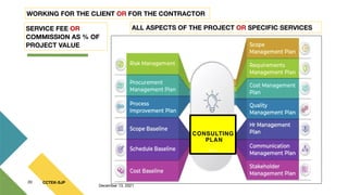 CCTEK-SJP
20
December 13, 2021
CONSULTING 
 PLAN 
...
WORKING FOR THE CLIENT OR FOR THE CONTRACTOR
ALL ASPECTS OF THE PROJECT OR SPECIFIC SERVICES
SERVICE FEE OR
COMMISSION AS % OF
PROJECT VALUE
 