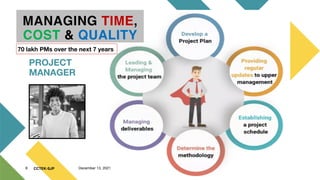 CCTEK-SJP
MANAGING TIME,
COST & QUALITY
8 December 13, 2021
PROJECT
MANAGER
70 lakh PMs over the next 7 years
 