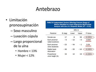 Antebrazo
• Limitación
pronosupinación
– Sexo masculino
– Luxación cúpula
– Largo proporcional
de la ulna
• Hombre < 13%
• Mujer < 12%
 