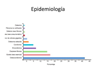 Epidemiología
 