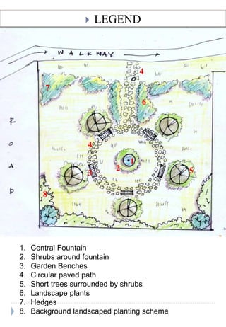 ? LEGEND
1
3
2
4
4
5
6
7
8
1. Central Fountain
2. Shrubs around fountain
3. Garden Benches
4. Circular paved path
5. Short trees surrounded by shrubs
6. Landscape plants
7. Hedges
8. Background landscaped planting scheme
 