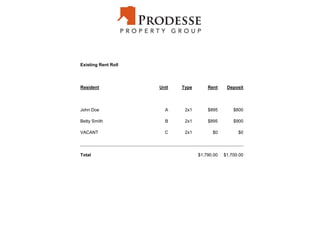 Existing Rent Roll
Resident Unit Type Rent Deposit
John Doe A 2x1 $895 $800
Betty Smith B 2x1 $895 $900
VACANT C 2x1 $0 $0
Total $1,790.00 $1,700.00
 