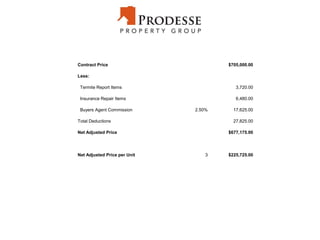 Contract Price $705,000.00
Less:
Termite Report Items 3,720.00
Insurance Repair Items 6,480.00
Buyers Agent Commission 2.50% 17,625.00
Total Deductions 27,825.00
Net Adjusted Price $677,175.00
Net Adjusted Price per Unit 3 $225,725.00
 