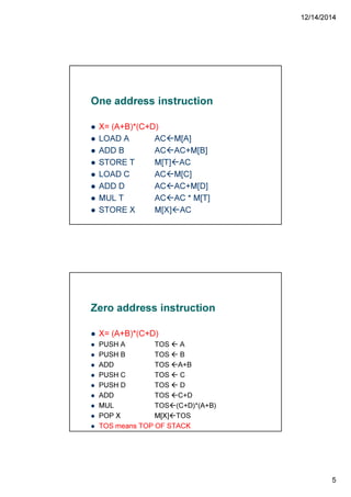 12/14/2014
5
One address instruction
X= (A+B)*(C+D)
LOAD A AC M[A]
ADD B AC AC+M[B]
STORE T M[T] AC
LOAD C AC M[C]
ADD D AC AC+M[D]
MUL T AC AC * M[T]
STORE X M[X] AC
Zero address instruction
X= (A+B)*(C+D)
PUSH A TOS A
PUSH B TOS B
ADD TOS A+B
PUSH C TOS C
PUSH D TOS D
ADD TOS C+D
MUL TOS (C+D)*(A+B)
POP X M[X] TOS
TOS means TOP OF STACK
 