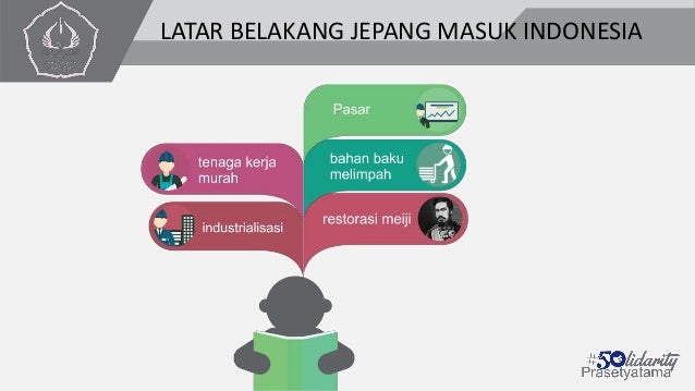 Proses Masuknya Jepang Ke Indonesia Proses Masuknya Jepang Ke Indonesia