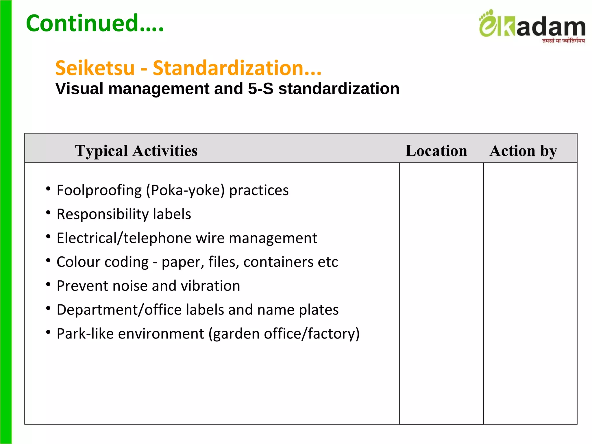 Seiketsu - Standardization...
Visual management and 5-S standardization
• Foolproofing (Poka-yoke) practices
• Responsibility labels
• Electrical/telephone wire management
• Colour coding - paper, files, containers etc
• Prevent noise and vibration
• Department/office labels and name plates
• Park-like environment (garden office/factory)
Typical Activities Location Action by
Continued….
 